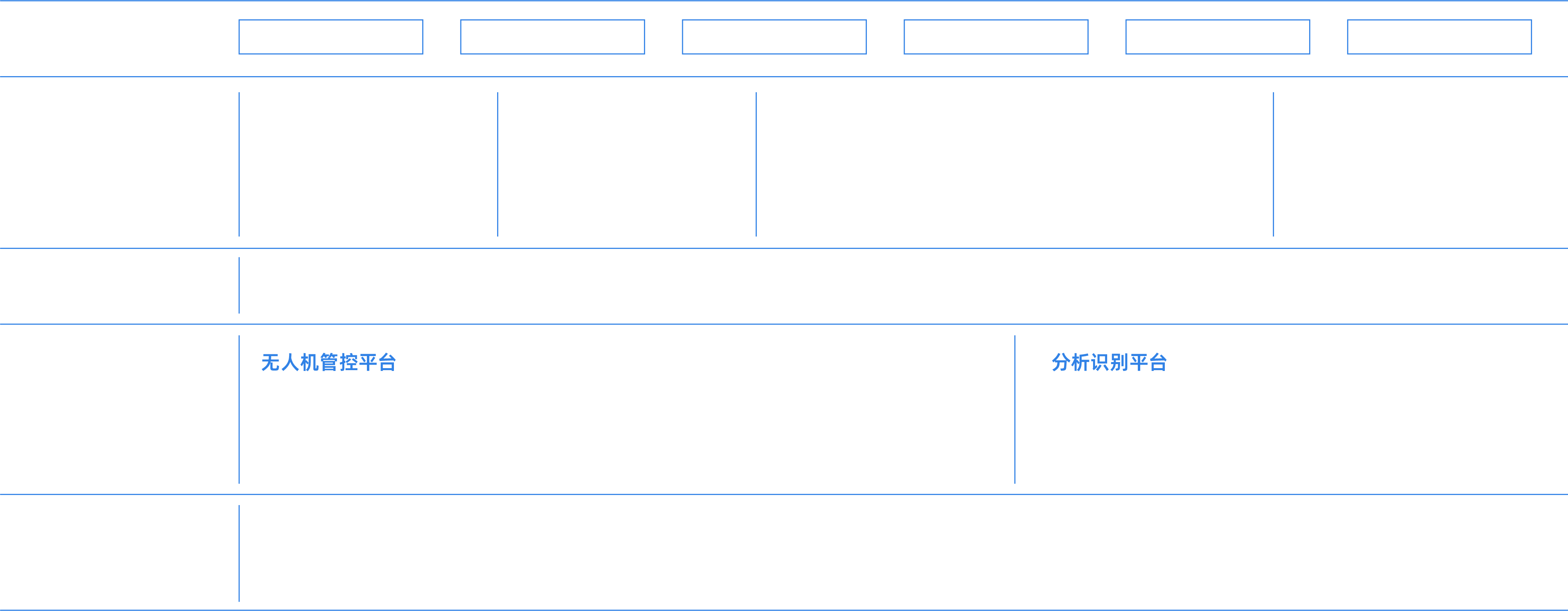 智慧水利全自動(dòng)無(wú)人機(jī)河湖巡邏方案架構(gòu)
