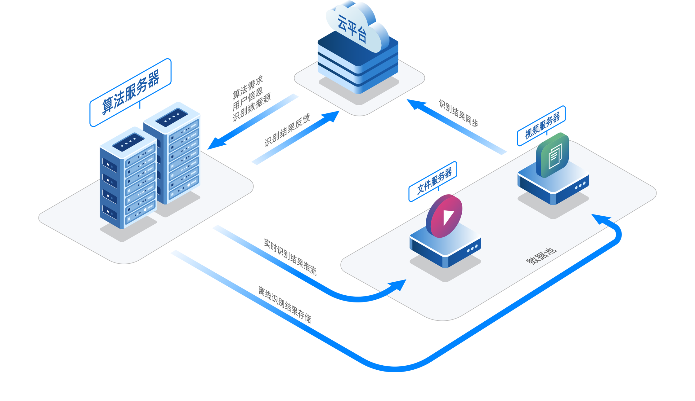 平臺(tái)架構(gòu)